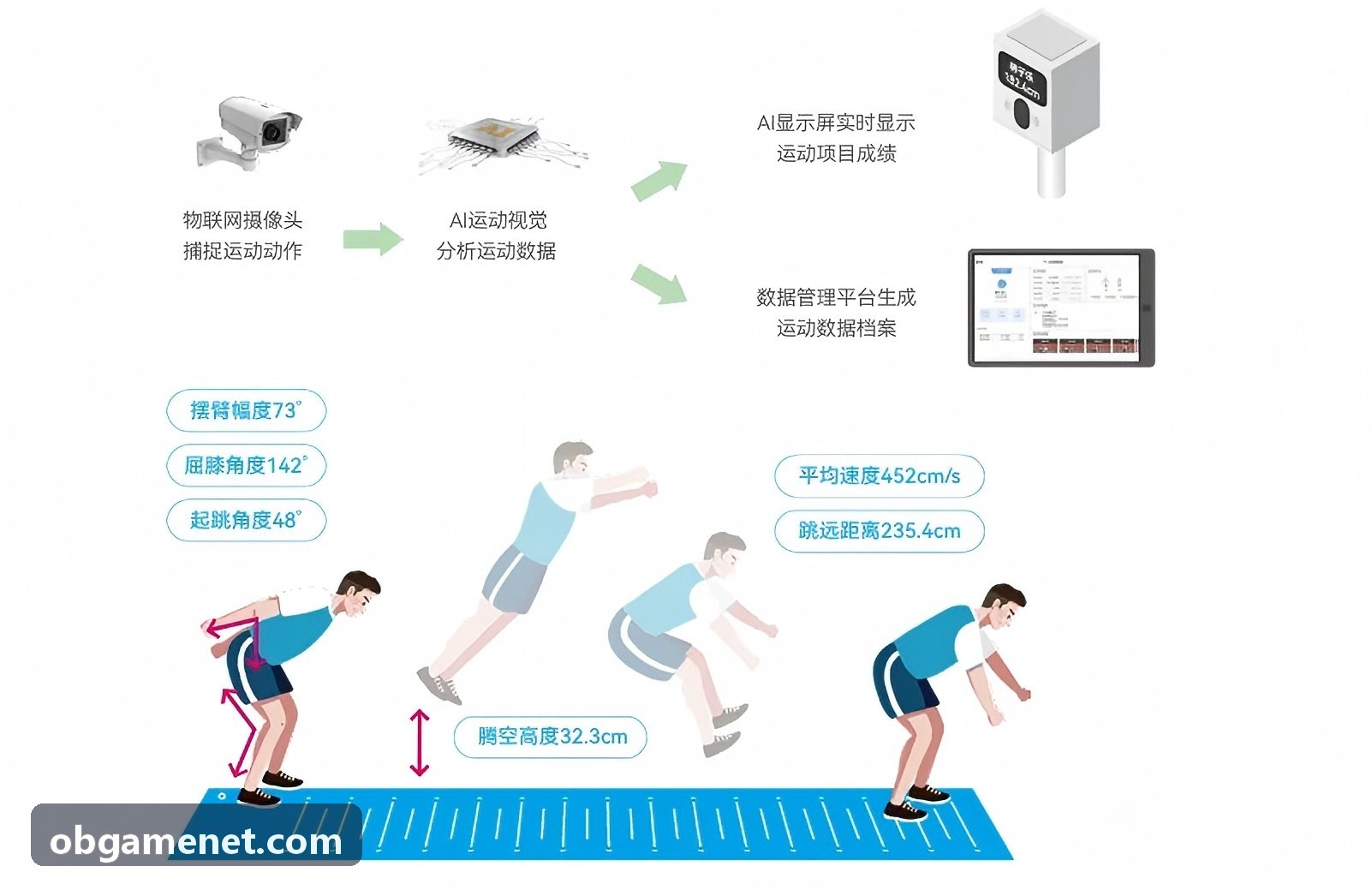 游戏跨国多币种与合规风控实务